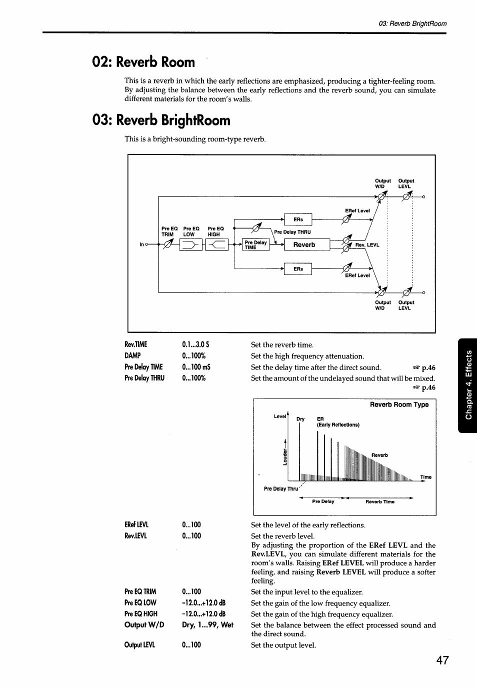Reverb room, Reverb brightroom | KORG Soundlink DRS REcording Console 168RC User Manual | Page 54 / 118