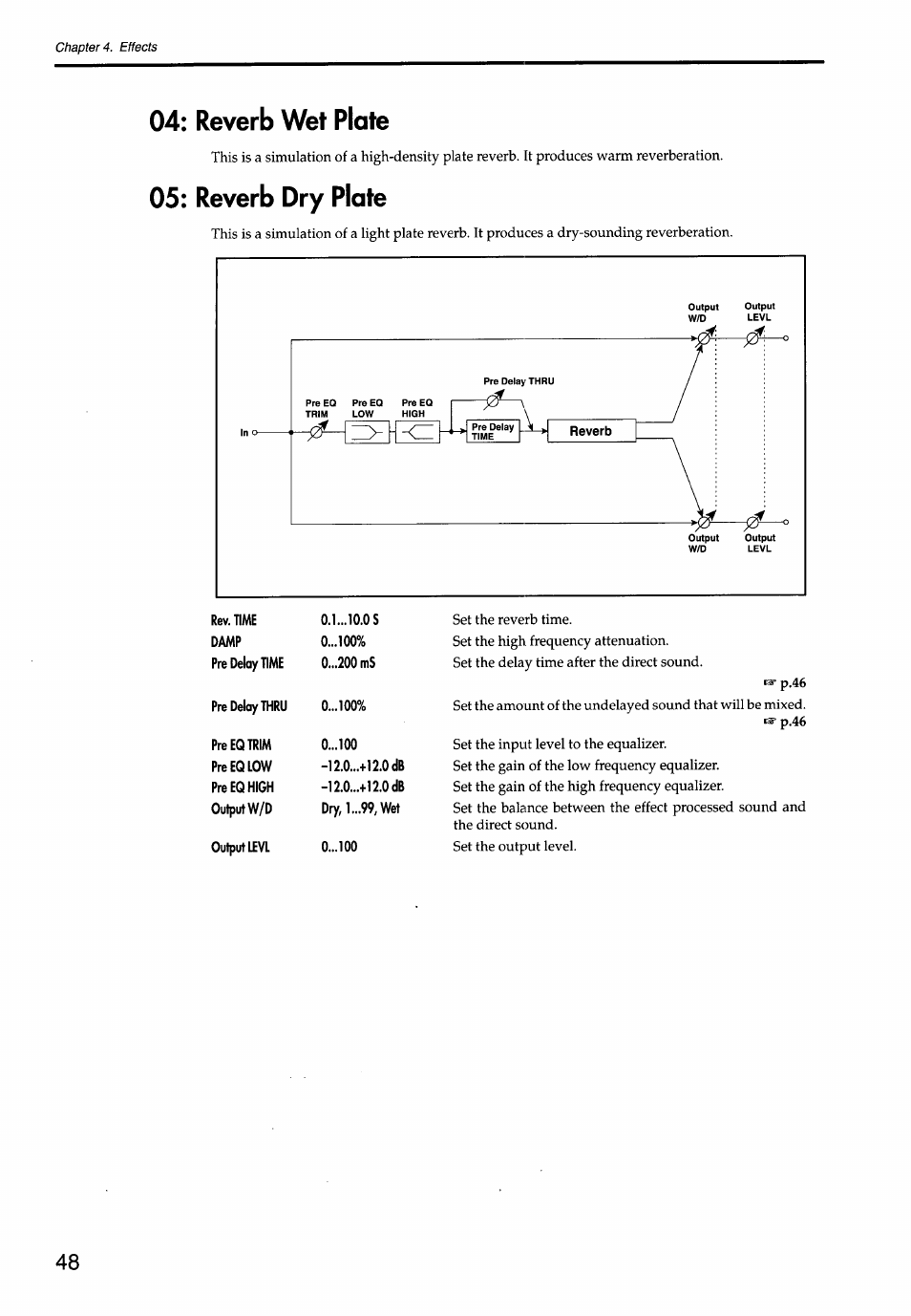 Reverb wet plate, Reverb dry plate, 05; reverb dry plate | KORG Soundlink DRS REcording Console 168RC User Manual | Page 55 / 118