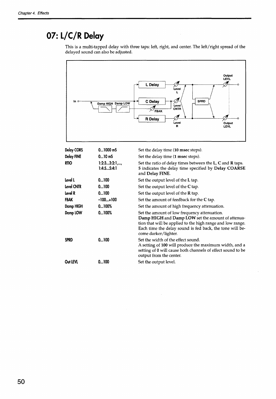 L/c/r delay | KORG Soundlink DRS REcording Console 168RC User Manual | Page 57 / 118