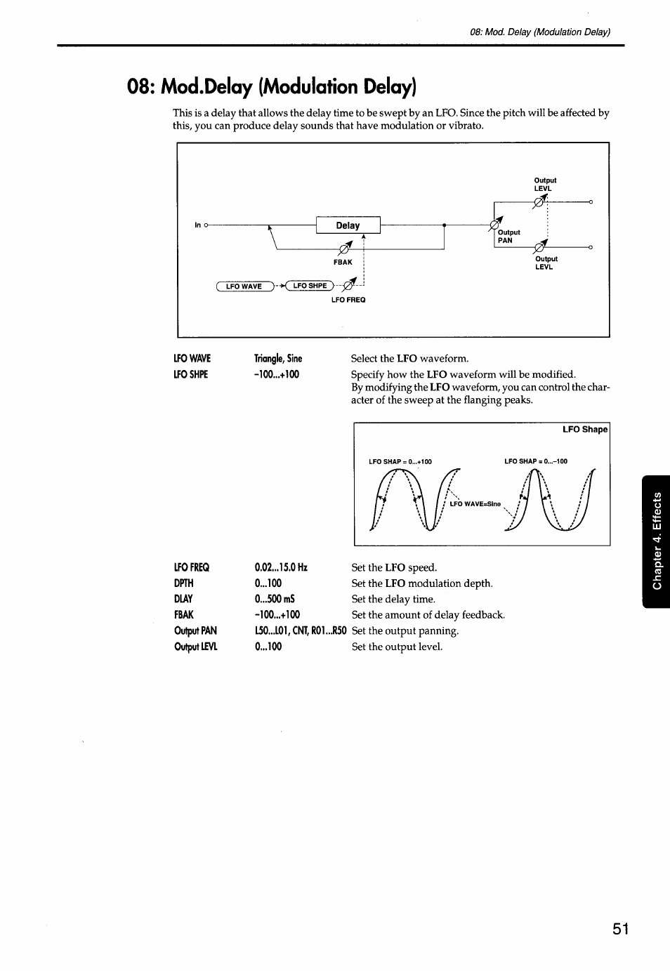 Mod.delay (modulation delay) | KORG Soundlink DRS REcording Console 168RC User Manual | Page 58 / 118