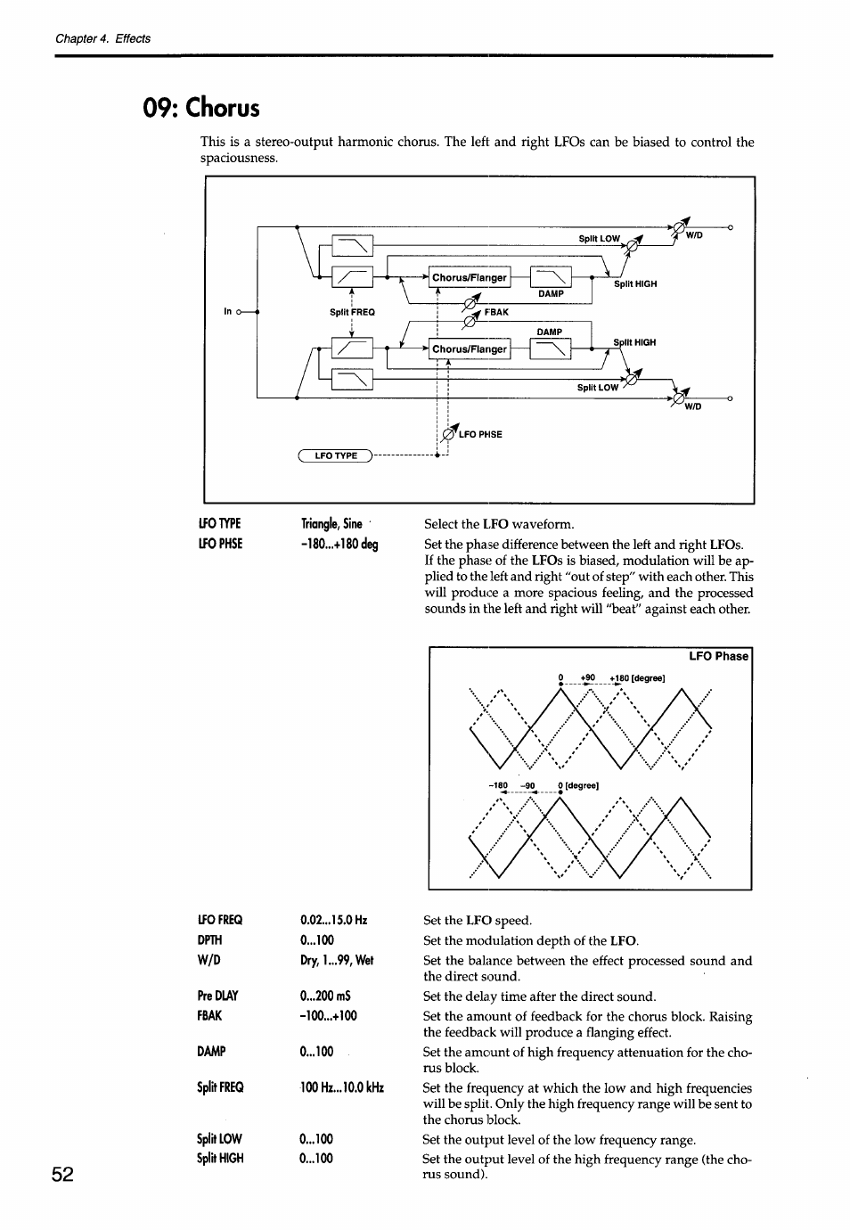 Chorus, 09; chorus | KORG Soundlink DRS REcording Console 168RC User Manual | Page 59 / 118