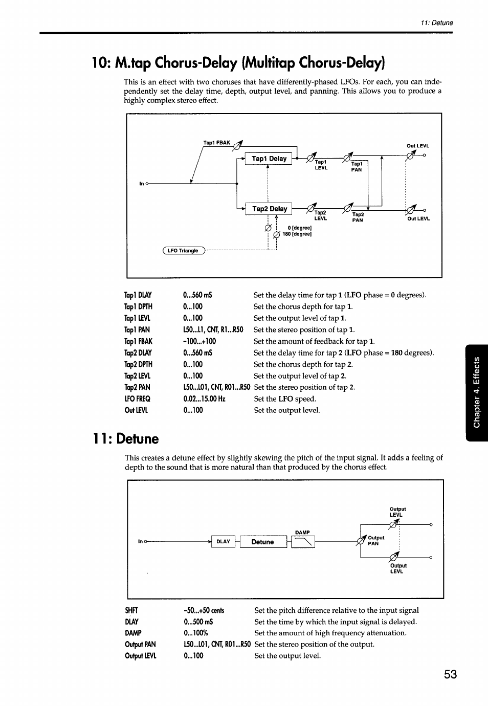 M.tap chorus-delay (multitop chorus-delay), 11 : detune, M.tap chorus-delay (multitap chorus-delay) | 11; detune | KORG Soundlink DRS REcording Console 168RC User Manual | Page 60 / 118