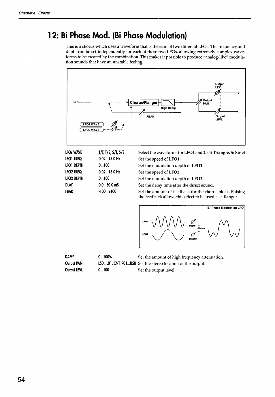 Bi phase mod. (bi phase modulation) | KORG Soundlink DRS REcording Console 168RC User Manual | Page 61 / 118