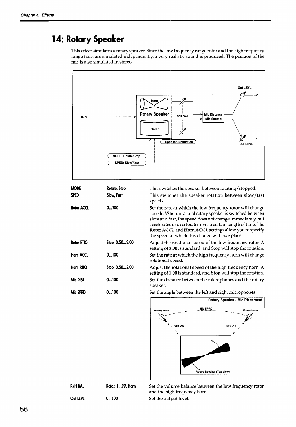 Rotary speaker | KORG Soundlink DRS REcording Console 168RC User Manual | Page 63 / 118