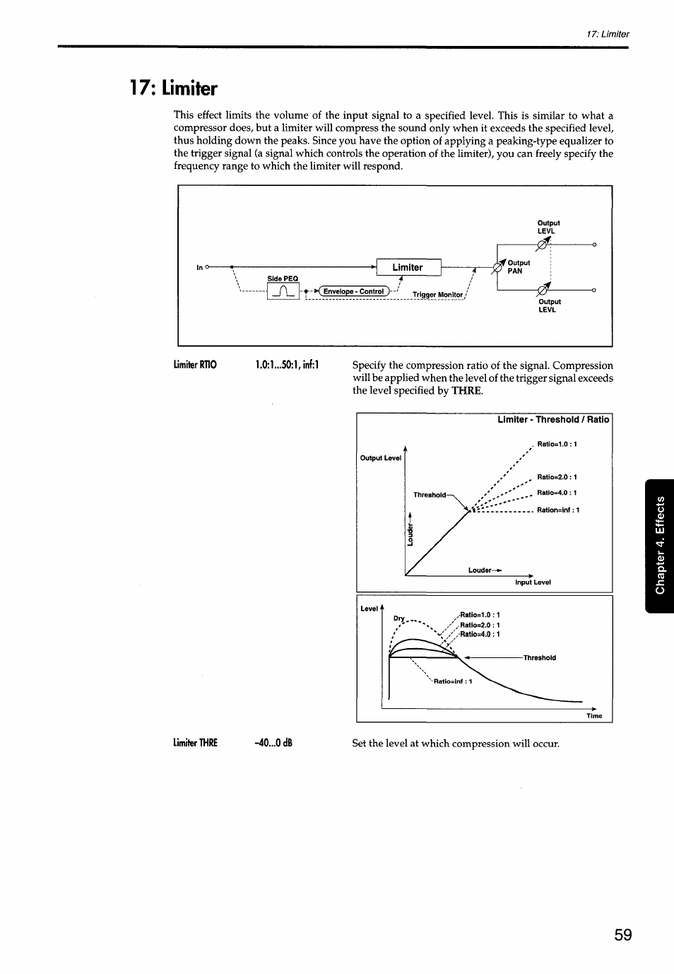 Limiter, Limiter thre, 40 db | KORG Soundlink DRS REcording Console 168RC User Manual | Page 66 / 118