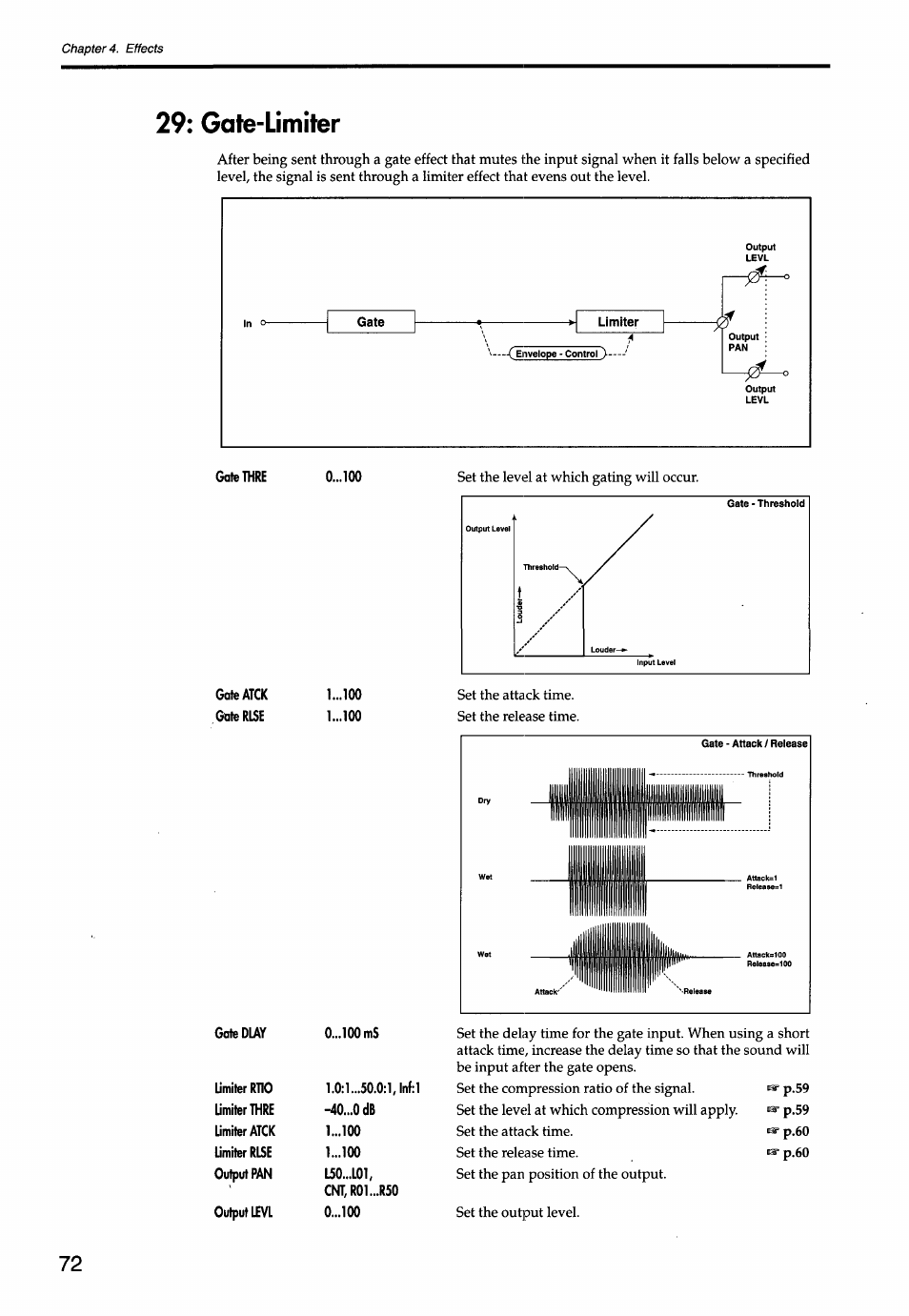 Gale-limiter, Gale ihre, Gateatck gate rise | 29; gate-limiter | KORG Soundlink DRS REcording Console 168RC User Manual | Page 79 / 118