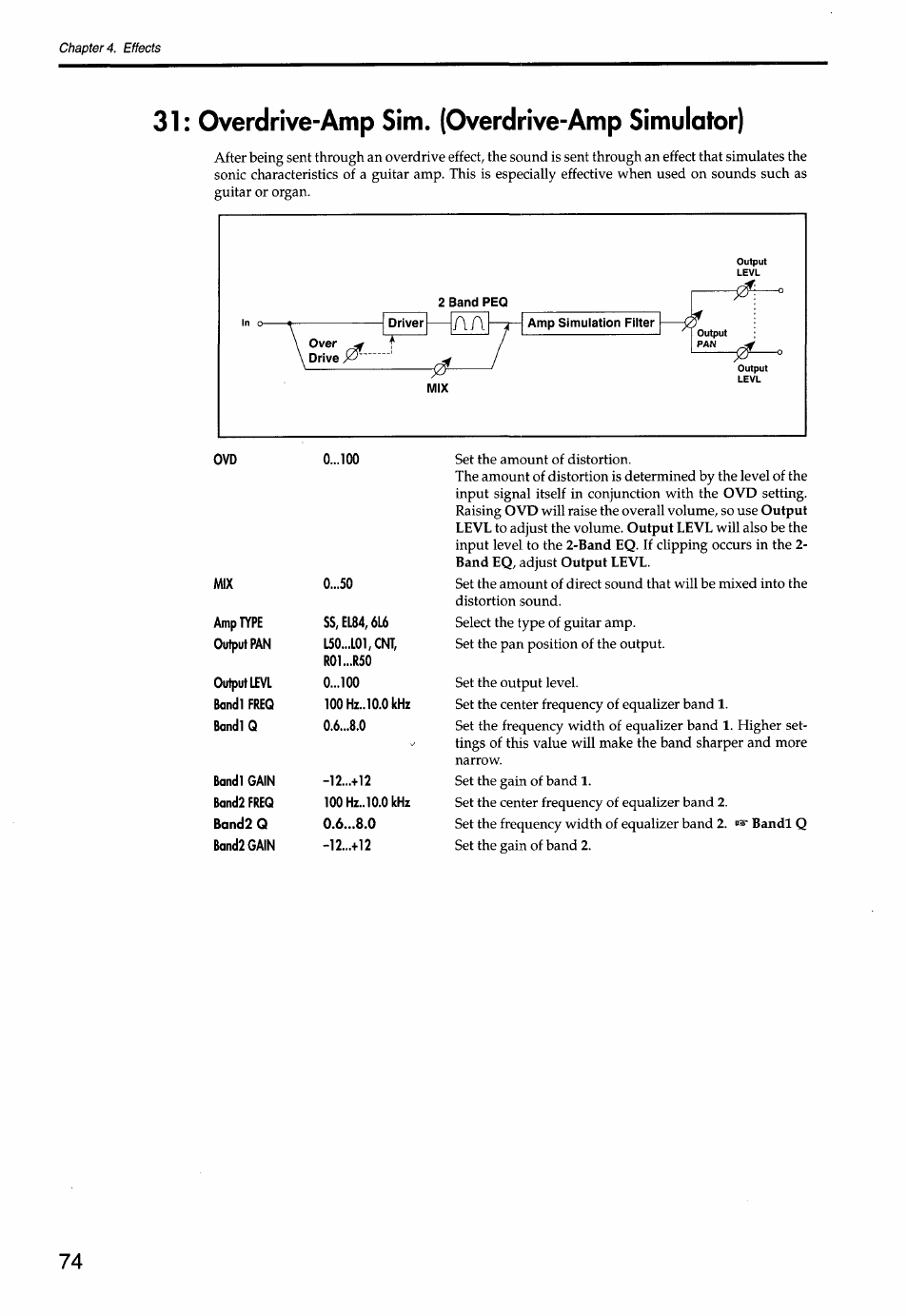 Overdrive-amp sim. (overdrive-amp simulator), 31; overdrive-amp sim (overdrive-amp simulator) | KORG Soundlink DRS REcording Console 168RC User Manual | Page 81 / 118