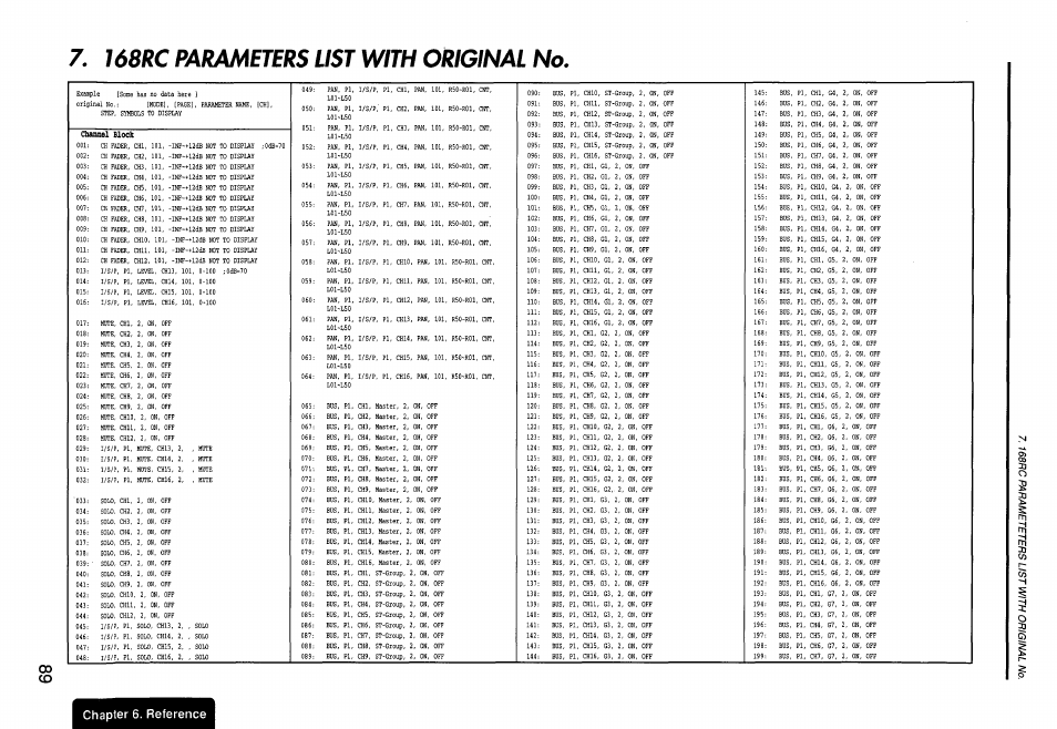 168rc parameters list with original no, Chapter 6. reference, H 5 0 | KORG Soundlink DRS REcording Console 168RC User Manual | Page 96 / 118