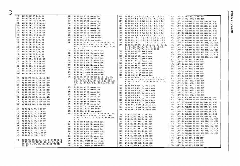 Co о, 5"o c? г 8 | KORG Soundlink DRS REcording Console 168RC User Manual | Page 97 / 118