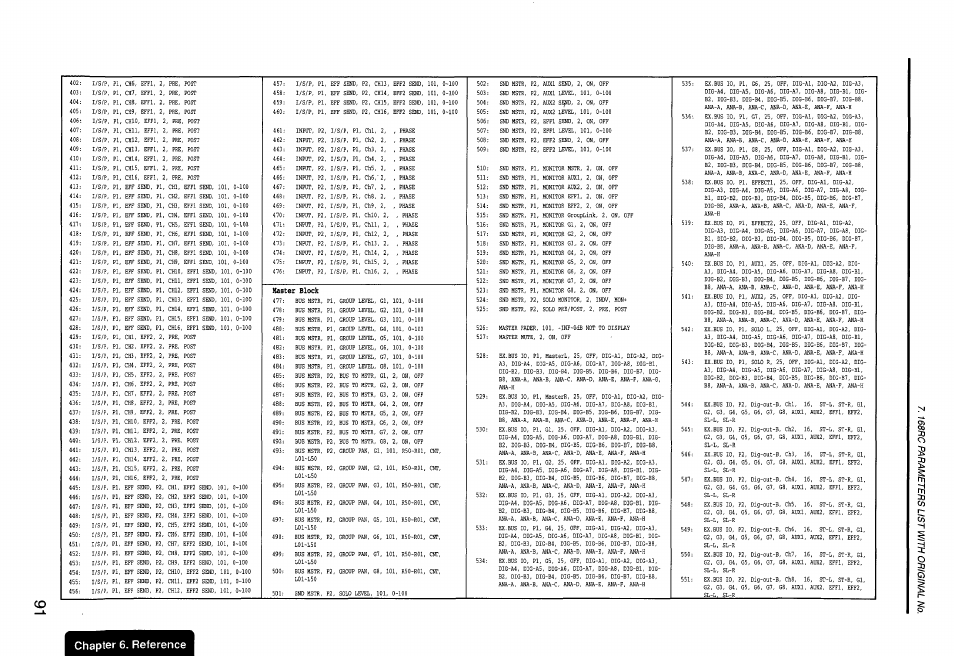 Chapter 6. reference, 3d 0, 30 33 й | KORG Soundlink DRS REcording Console 168RC User Manual | Page 98 / 118