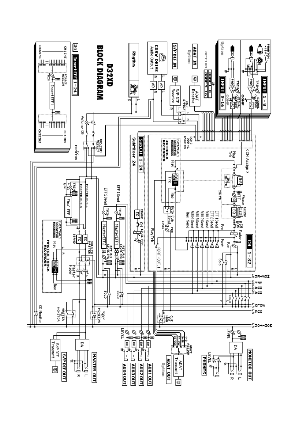 Block diagram | KORG XTENDED DEFINITION D32XD User Manual | Page 205 / 208