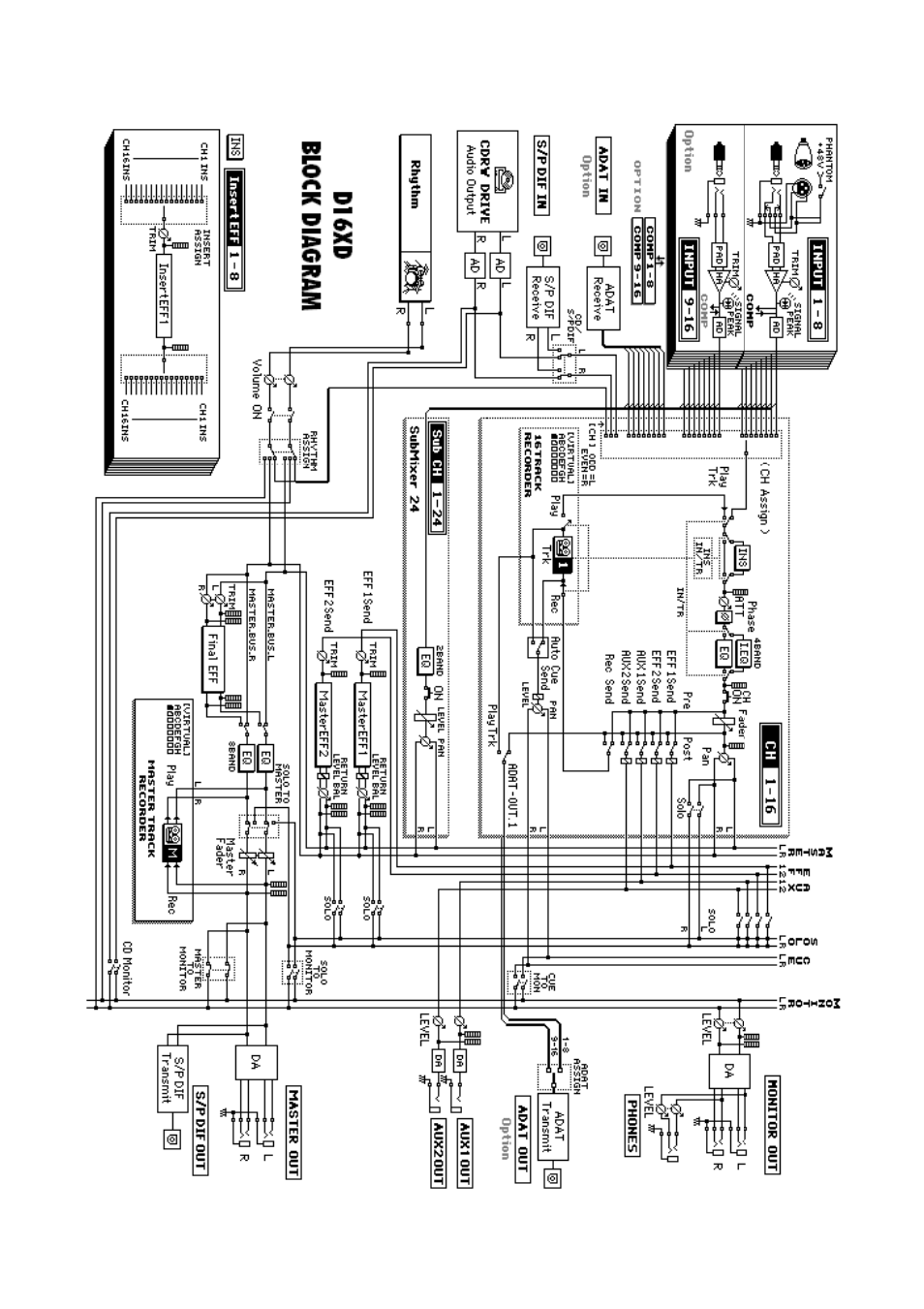 KORG XTENDED DEFINITION D32XD User Manual | Page 206 / 208