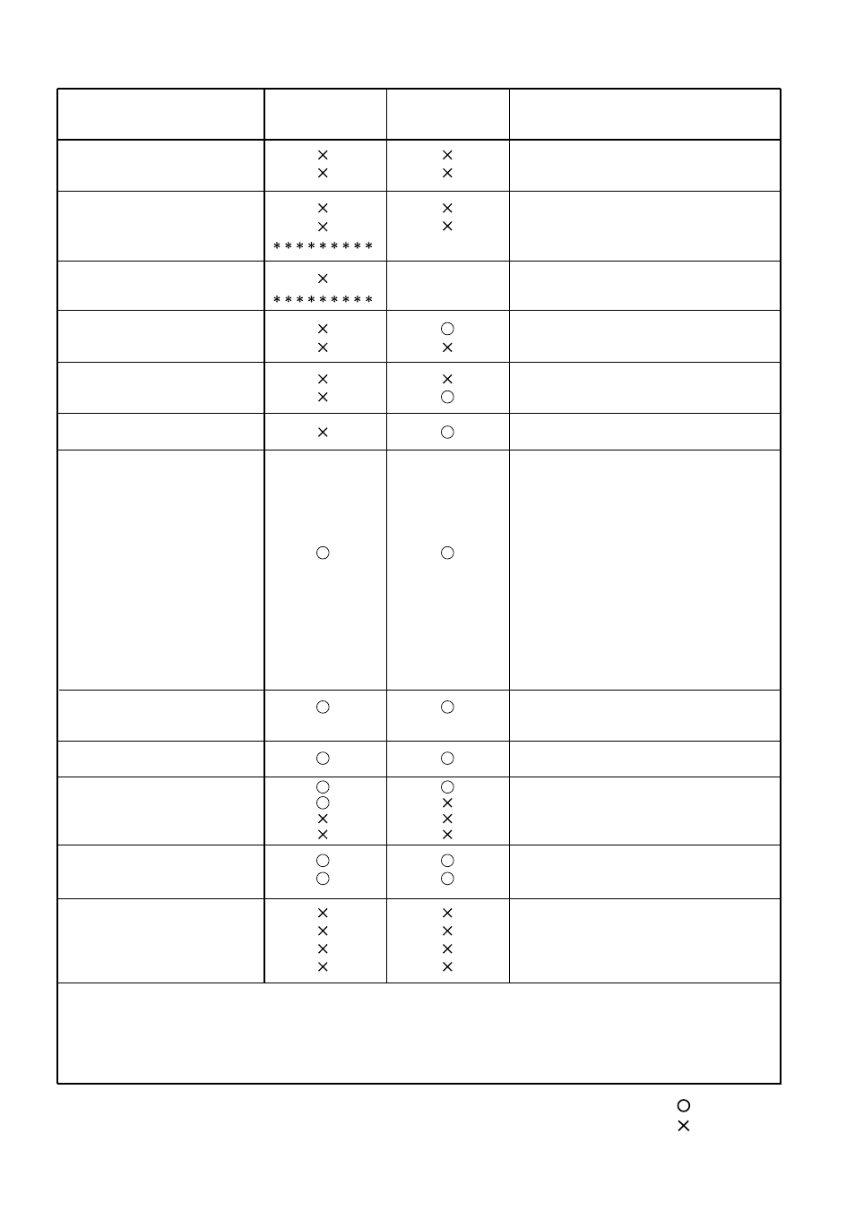 Midi implementation chart, Digital recording studio | KORG XTENDED DEFINITION D32XD User Manual | Page 207 / 208