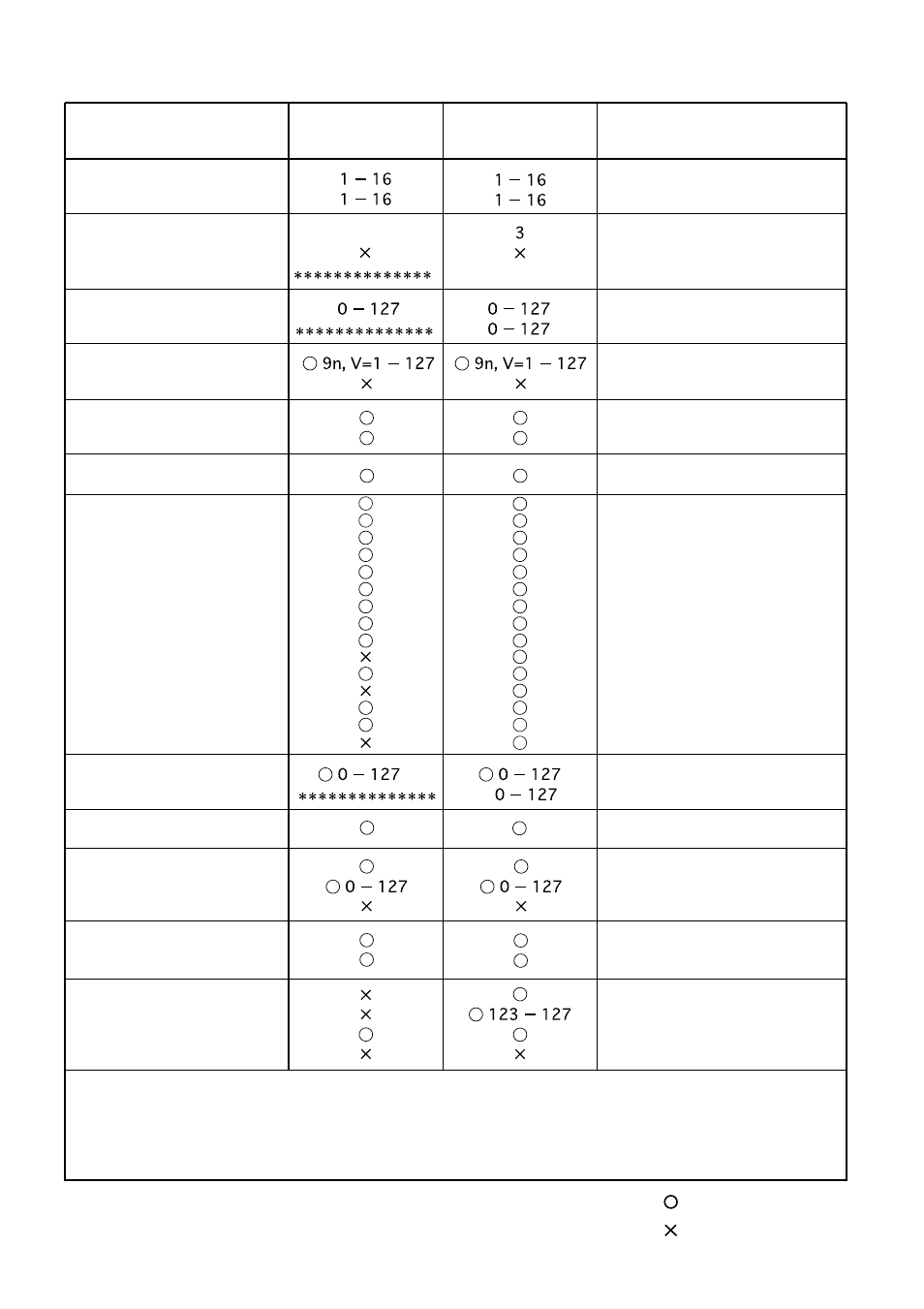 Midi implementation chart | KORG TRITON Extreme music workstation/sampler User Manual | Page 144 / 148