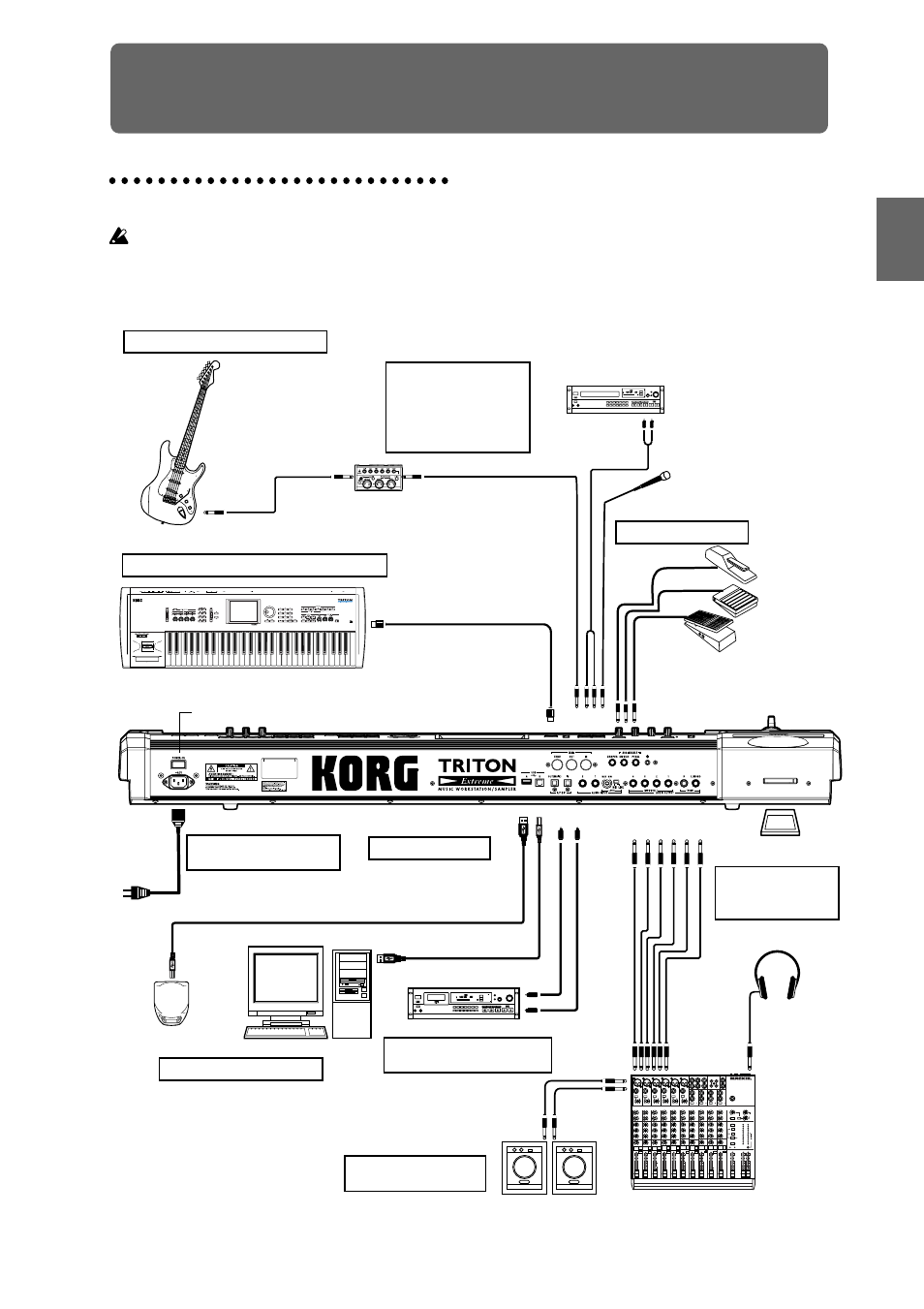 Setup, Connections | KORG TRITON Extreme music workstation/sampler User Manual | Page 19 / 148