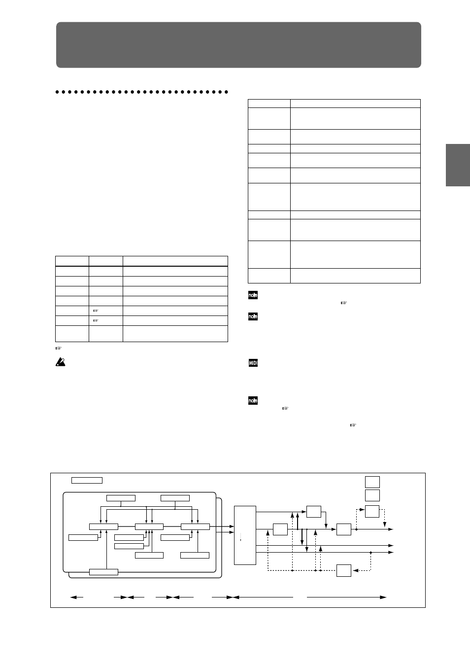 Playing and editing programs (program mode), Program structure, Playing and editing programs | Program mode) | KORG TRITON Extreme music workstation/sampler User Manual | Page 23 / 148