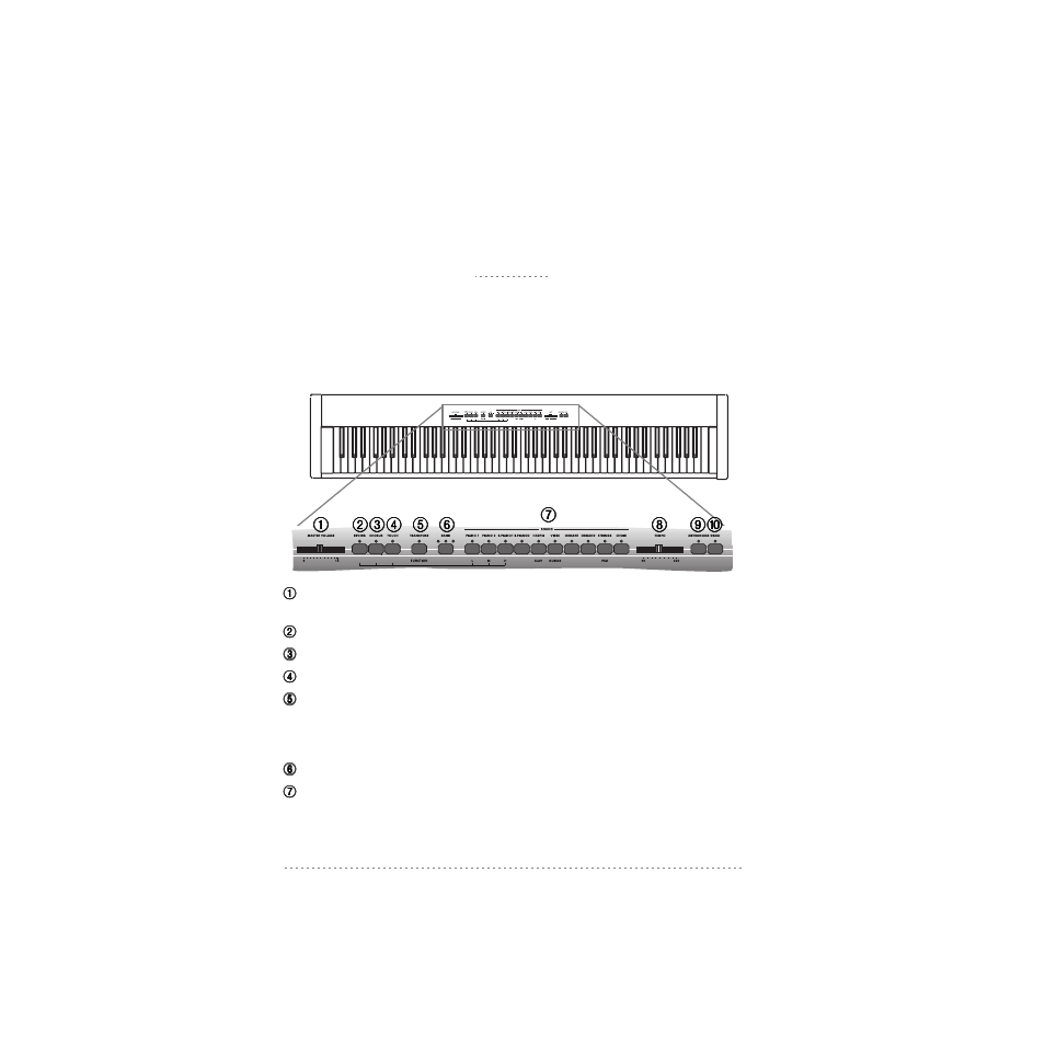 Panels, Front panel | KORG SP-200 User Manual | Page 10 / 142