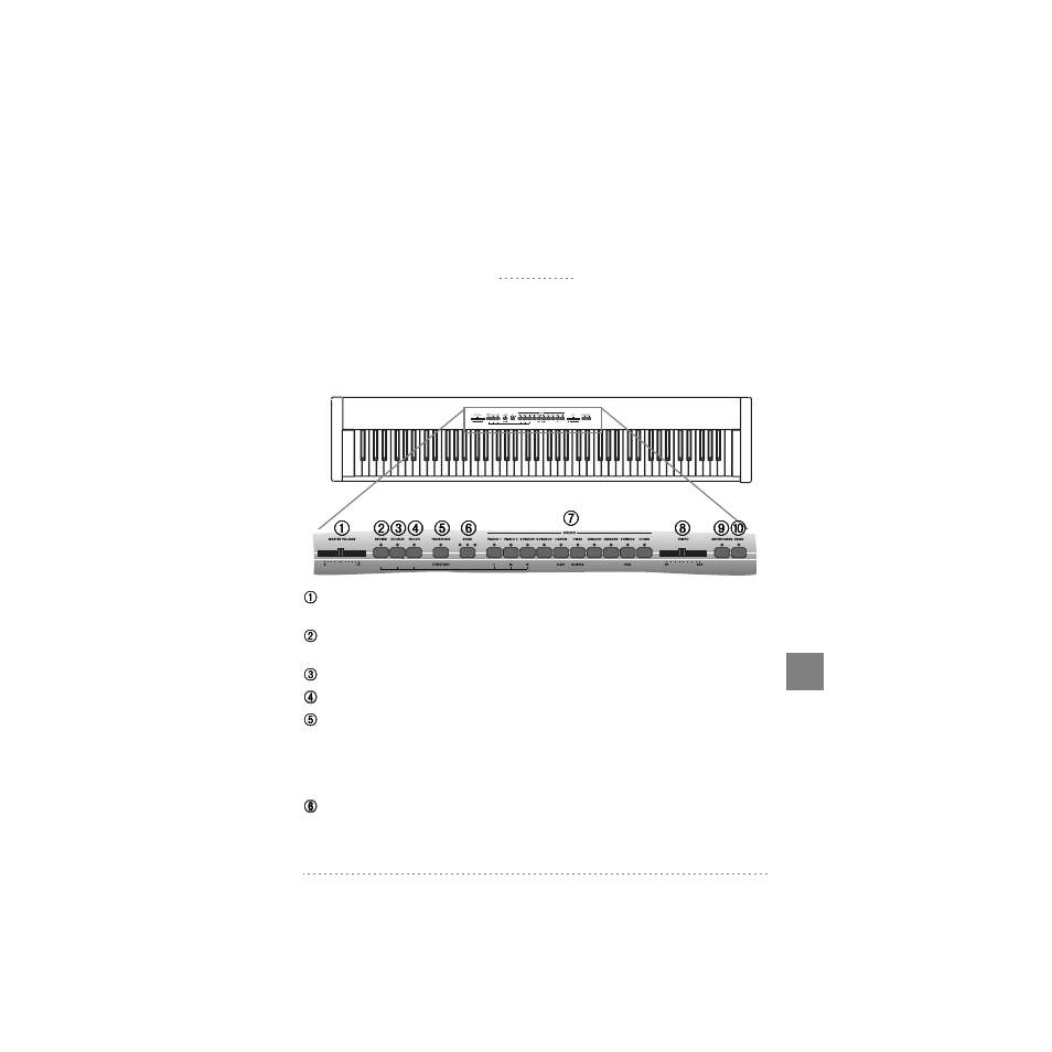 Prospetti, Pannello frontale | KORG SP-200 User Manual | Page 107 / 142