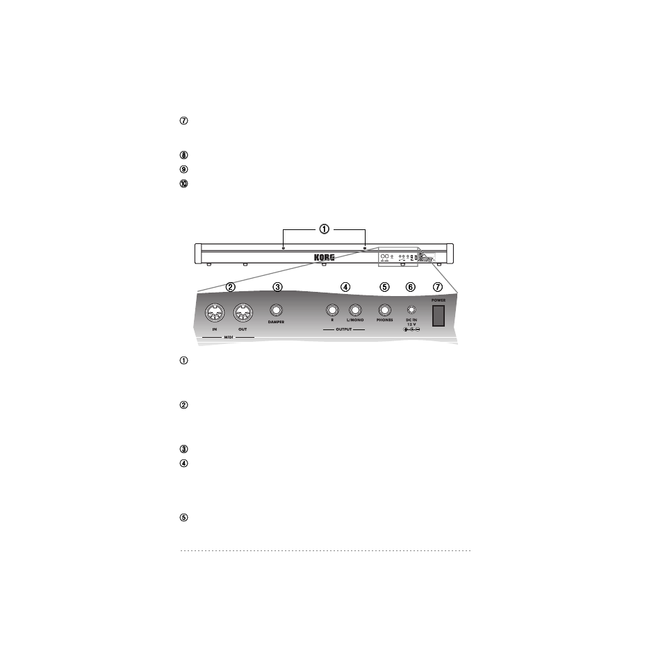 Pannello posteriore | KORG SP-200 User Manual | Page 108 / 142