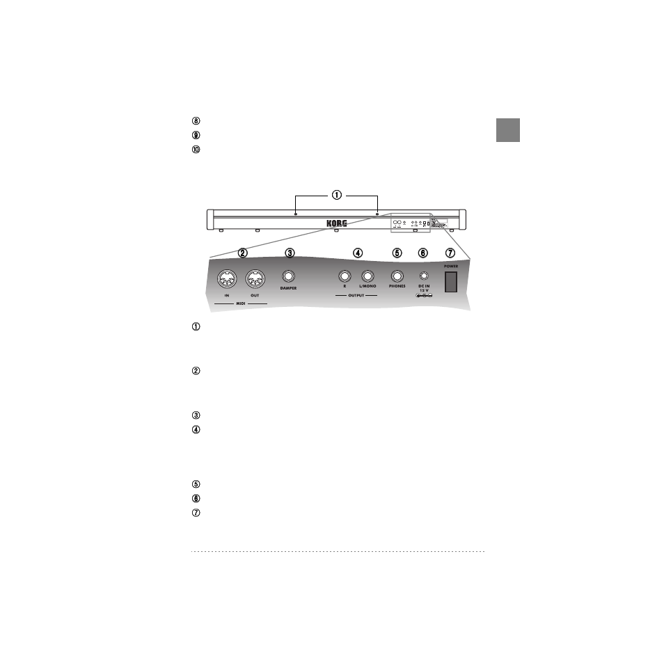 Rear panel | KORG SP-200 User Manual | Page 11 / 142