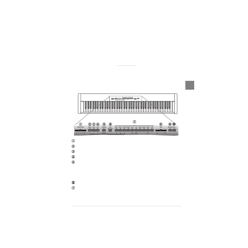 Faces avant et arrière, Face avant | KORG SP-200 User Manual | Page 41 / 142