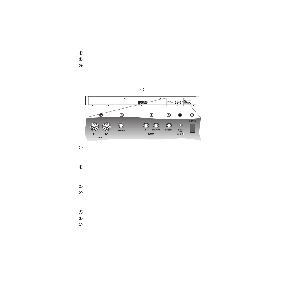 Face arrière | KORG SP-200 User Manual | Page 42 / 142