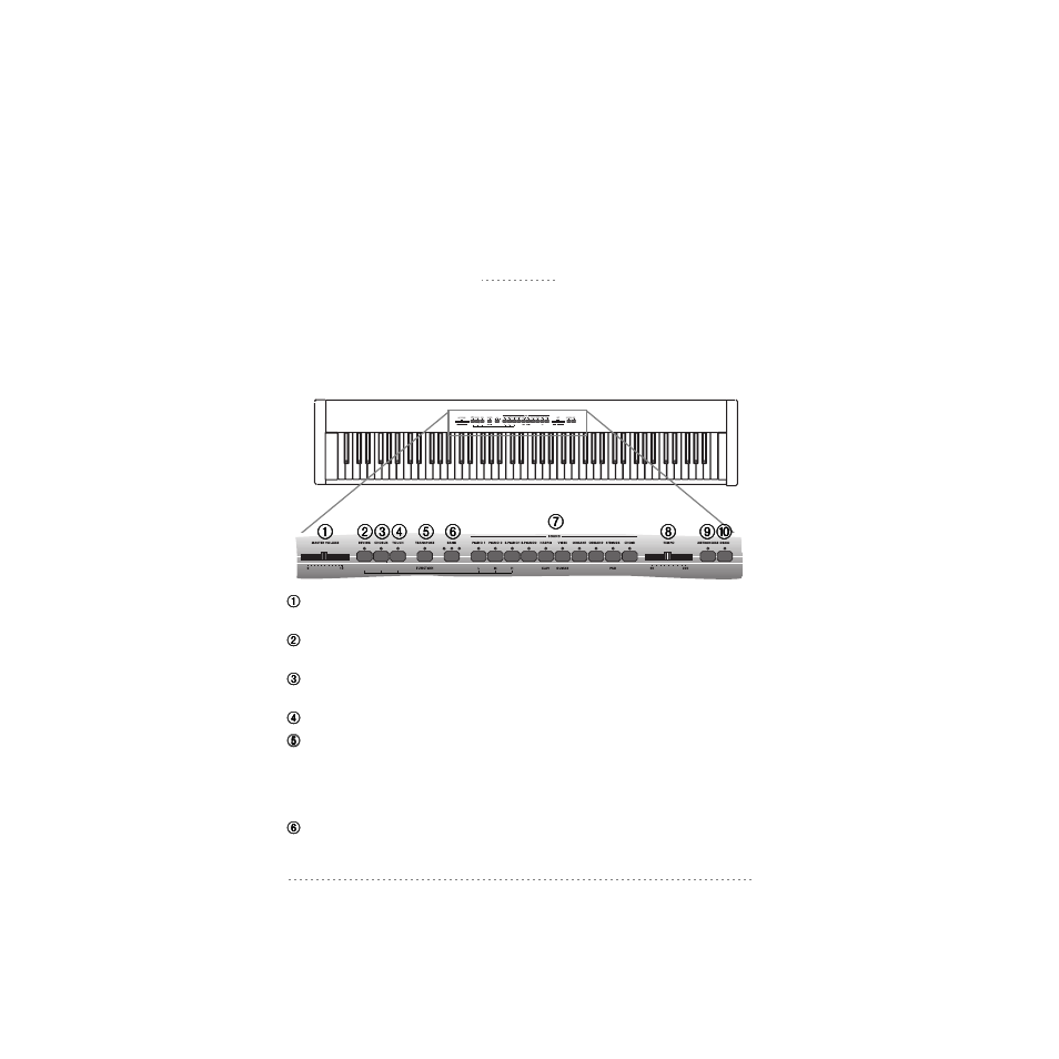 Paneele, Vorderseite | KORG SP-200 User Manual | Page 72 / 142