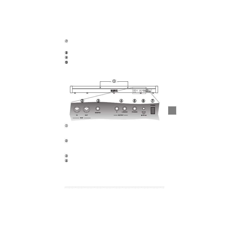 Rückseite | KORG SP-200 User Manual | Page 73 / 142