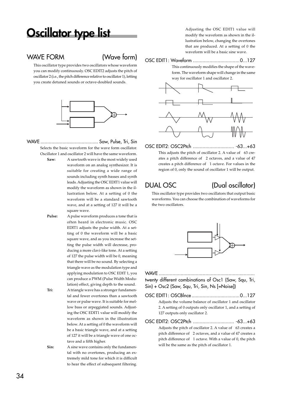 Oscillator type list, Wave form (wave form), Dual osc (dual oscillator) | Osc edit1: waveform, Osc edit2: osc2ptch ...+63 | KORG EMX-1 User Manual | Page 34 / 99