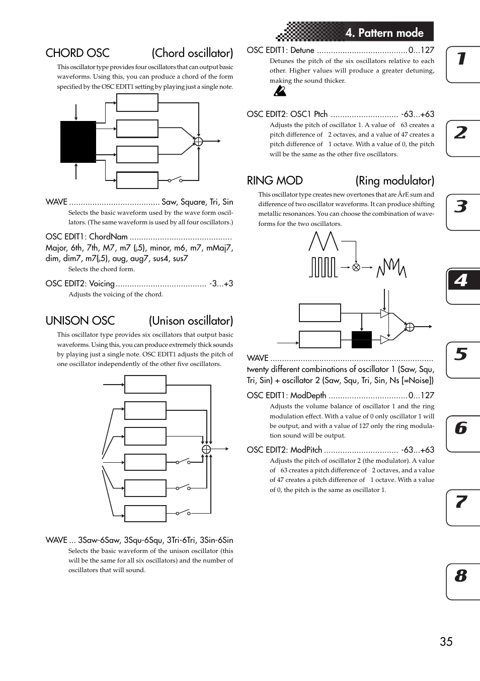 35 4. pattern mode chord osc (chord oscillator), Unison osc (unison oscillator), Ring mod (ring modulator) | KORG EMX-1 User Manual | Page 35 / 99