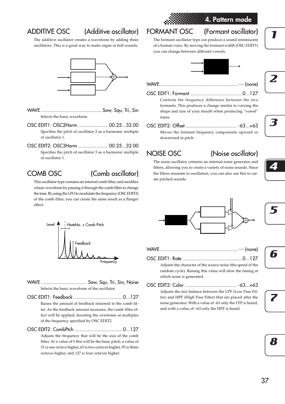 Comb osc (comb oscillator), Formant osc (formant oscillator), Noise osc (noise oscillator) | KORG EMX-1 User Manual | Page 37 / 99