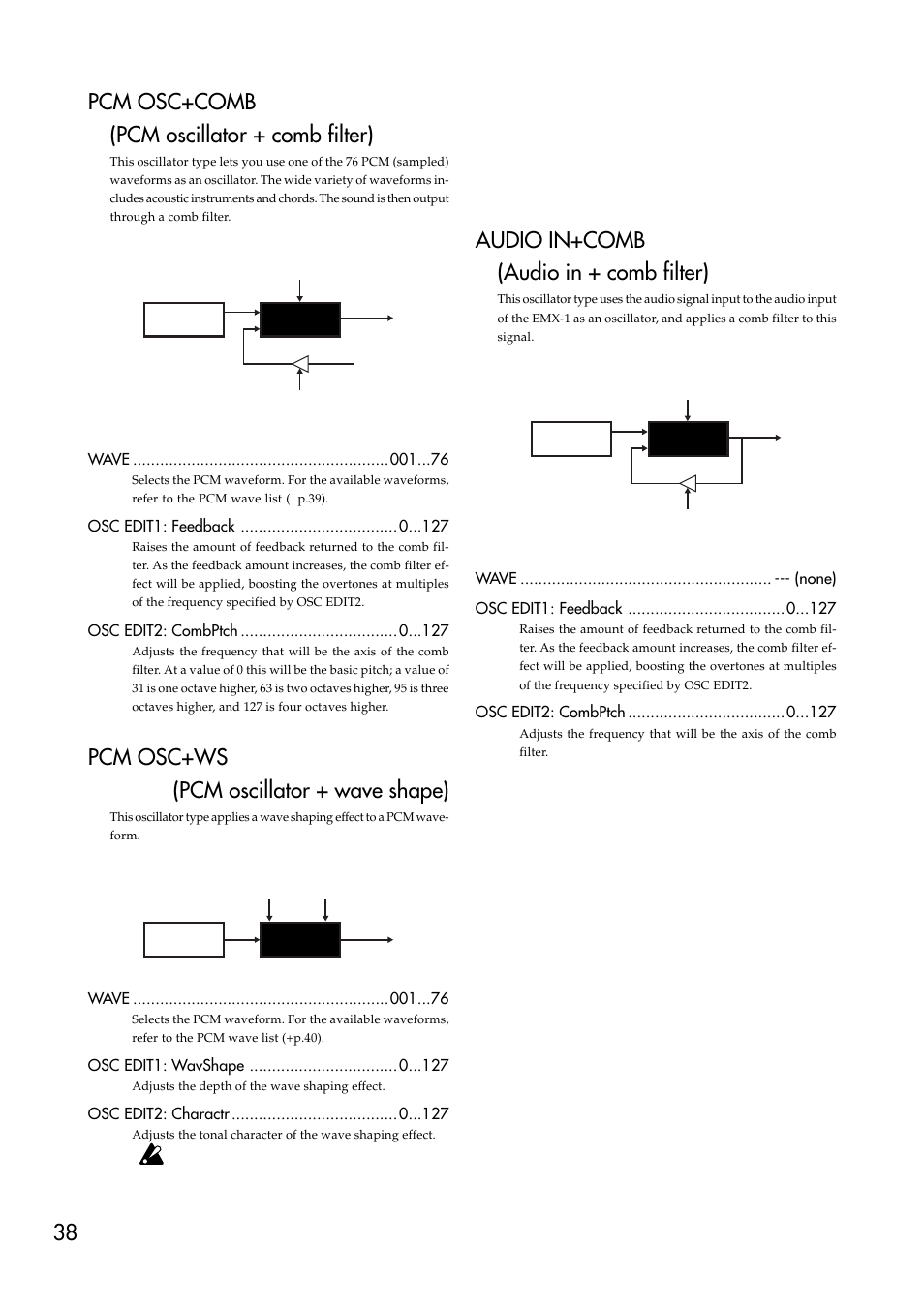 38 pcm osc+comb (pcm oscillator + comb filter), Pcm osc+ws (pcm oscillator + wave shape), Audio in+comb (audio in + comb filter) | KORG EMX-1 User Manual | Page 38 / 99