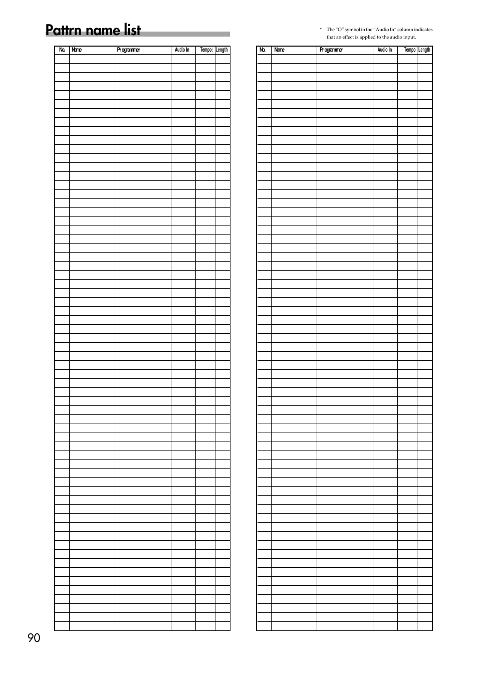 Pattrn name list | KORG EMX-1 User Manual | Page 90 / 99