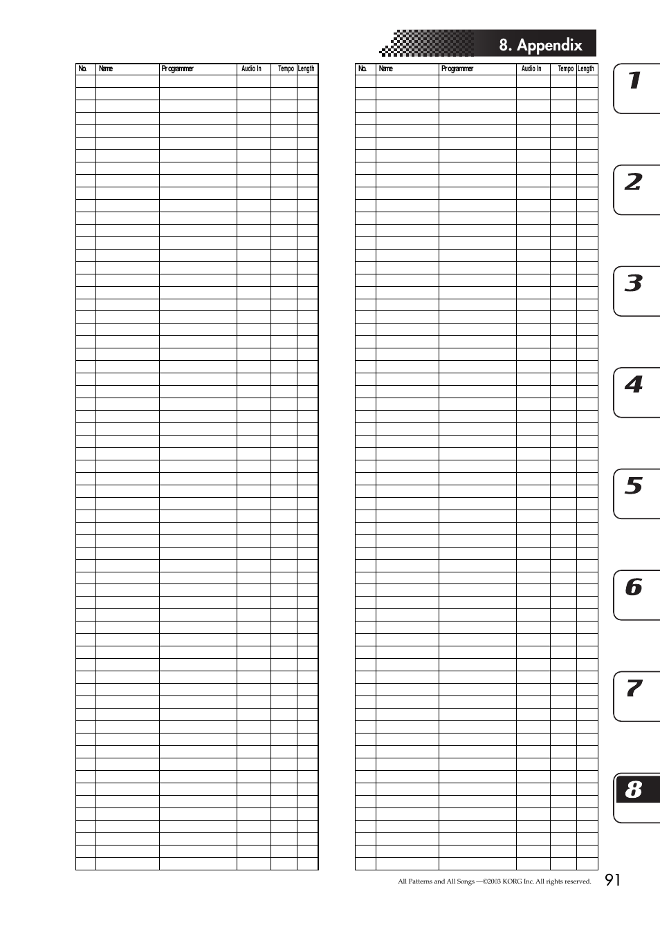 91 8. appendix | KORG EMX-1 User Manual | Page 91 / 99