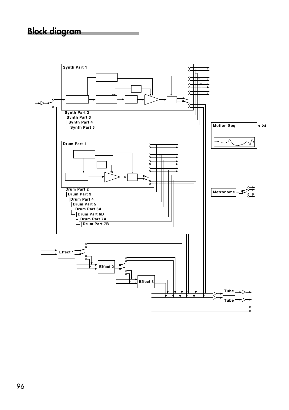 Block diagram | KORG EMX-1 User Manual | Page 96 / 99