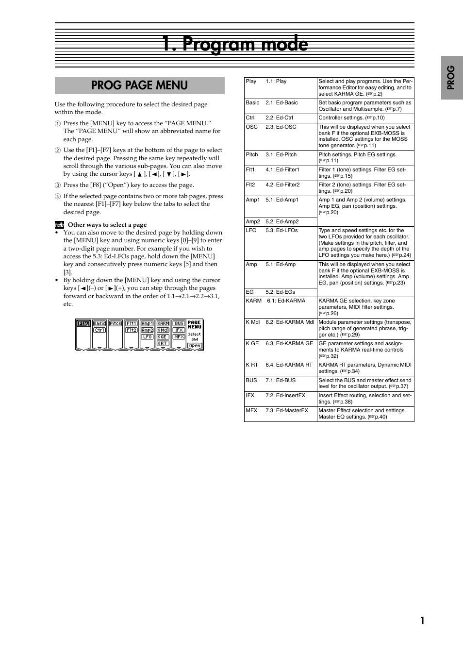 Program mode, Prog page menu | KORG TRITON STUDIO music workstation User Manual | Page 11 / 305