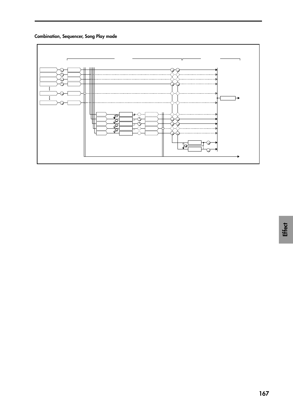 Ef fect 167, Combination, sequencer, song play mode | KORG TRITON STUDIO music workstation User Manual | Page 177 / 305