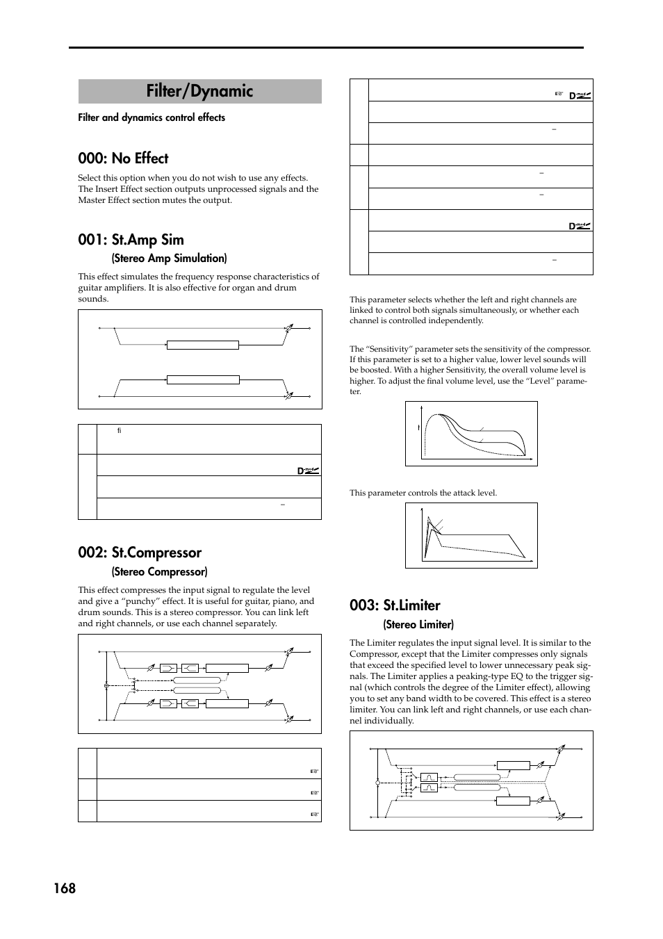 Filter/dynamic, Filter and dynamics control effects, No effect | St.amp sim (stereo amp simulation), St.compressor (stereo compressor), St.limiter (stereo limiter), P.168), P.168, St.amp sim, St.limiter | KORG TRITON STUDIO music workstation User Manual | Page 178 / 305