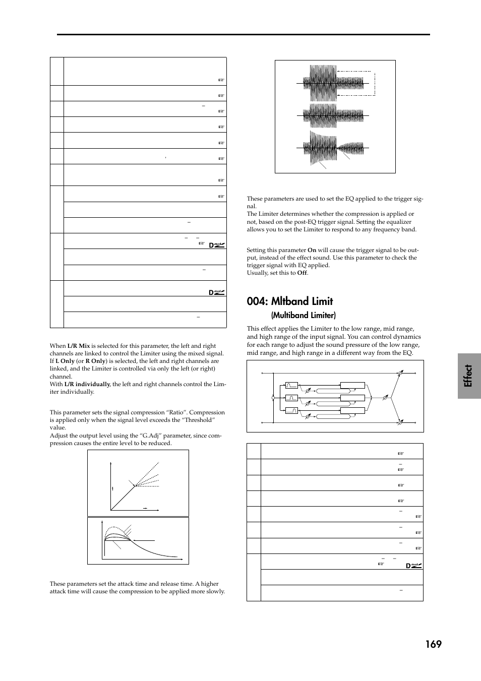 Mltband limit (multiband limiter), Mltband limit, Ef fect 169 | Multiband limiter) | KORG TRITON STUDIO music workstation User Manual | Page 179 / 305