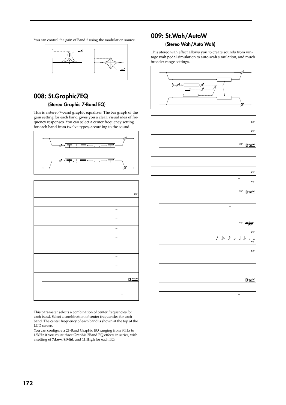 St.graphic7eq (stereo graphic 7-band eq), St.wah/autow(stereo wah/auto wah), St.graphic7eq | St.wah/autow, Stereo graphic 7-band eq), Stereo wah/auto wah) | KORG TRITON STUDIO music workstation User Manual | Page 182 / 305