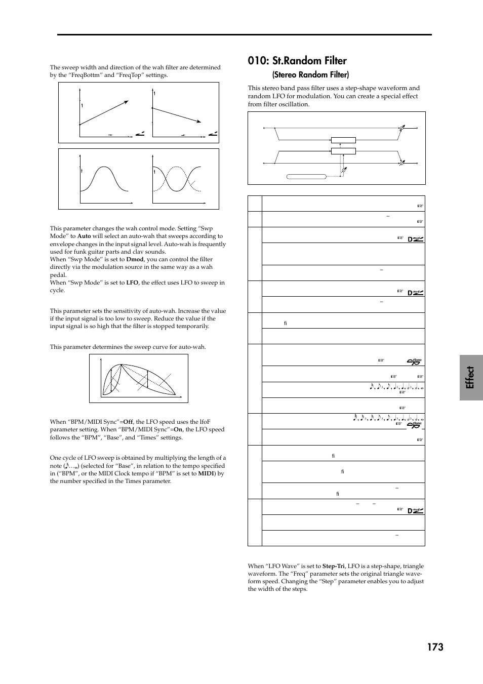 St.random filter(stereo random filter), St.random filter, Ef fect 173 | Stereo random filter) | KORG TRITON STUDIO music workstation User Manual | Page 183 / 305