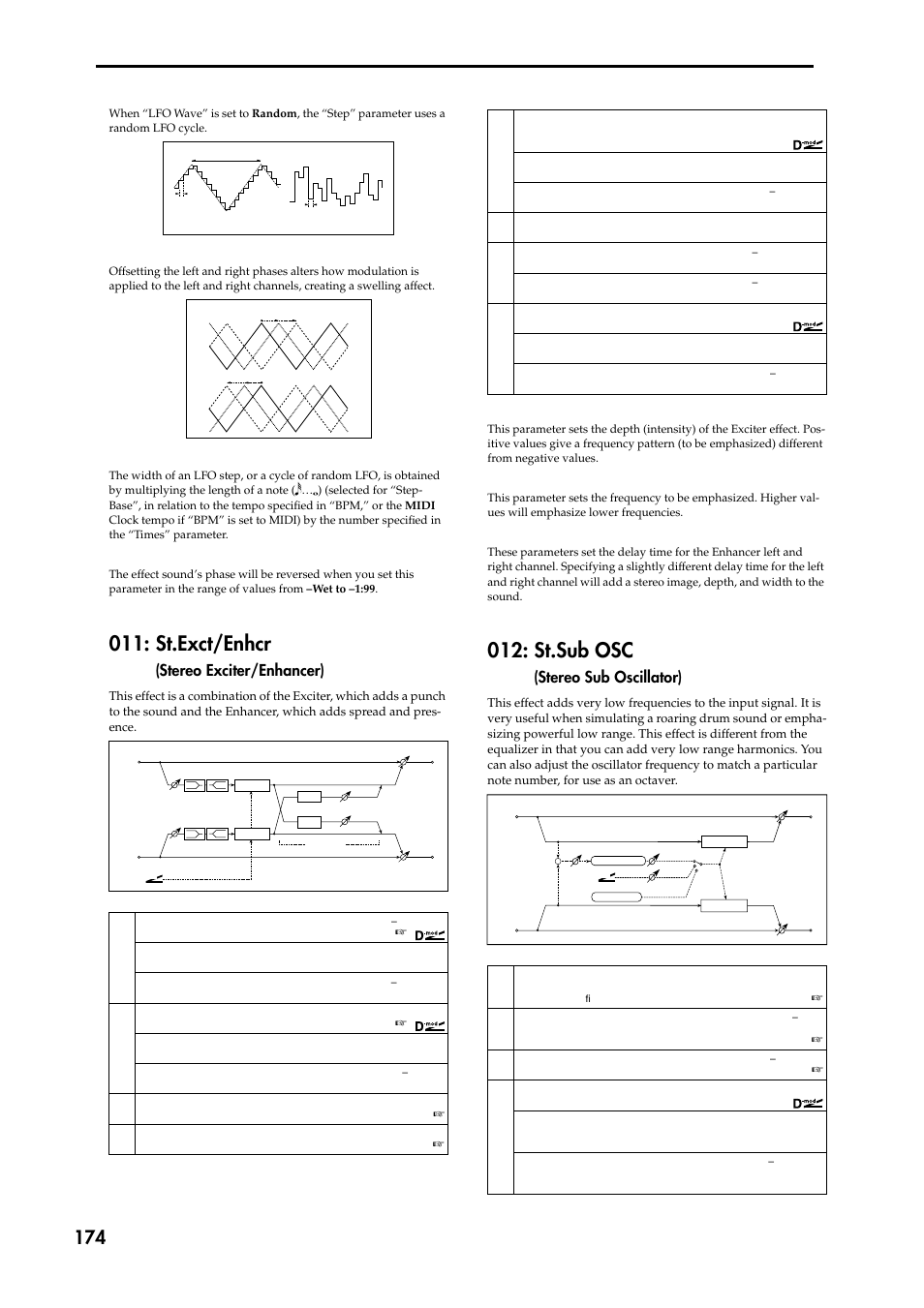 St.exct/enhcr (stereo exciter/enhancer), St.sub osc (stereo sub oscillator), St.exct/enhcr | St.sub osc, Stereo exciter/enhancer), Stereo sub oscillator) | KORG TRITON STUDIO music workstation User Manual | Page 184 / 305