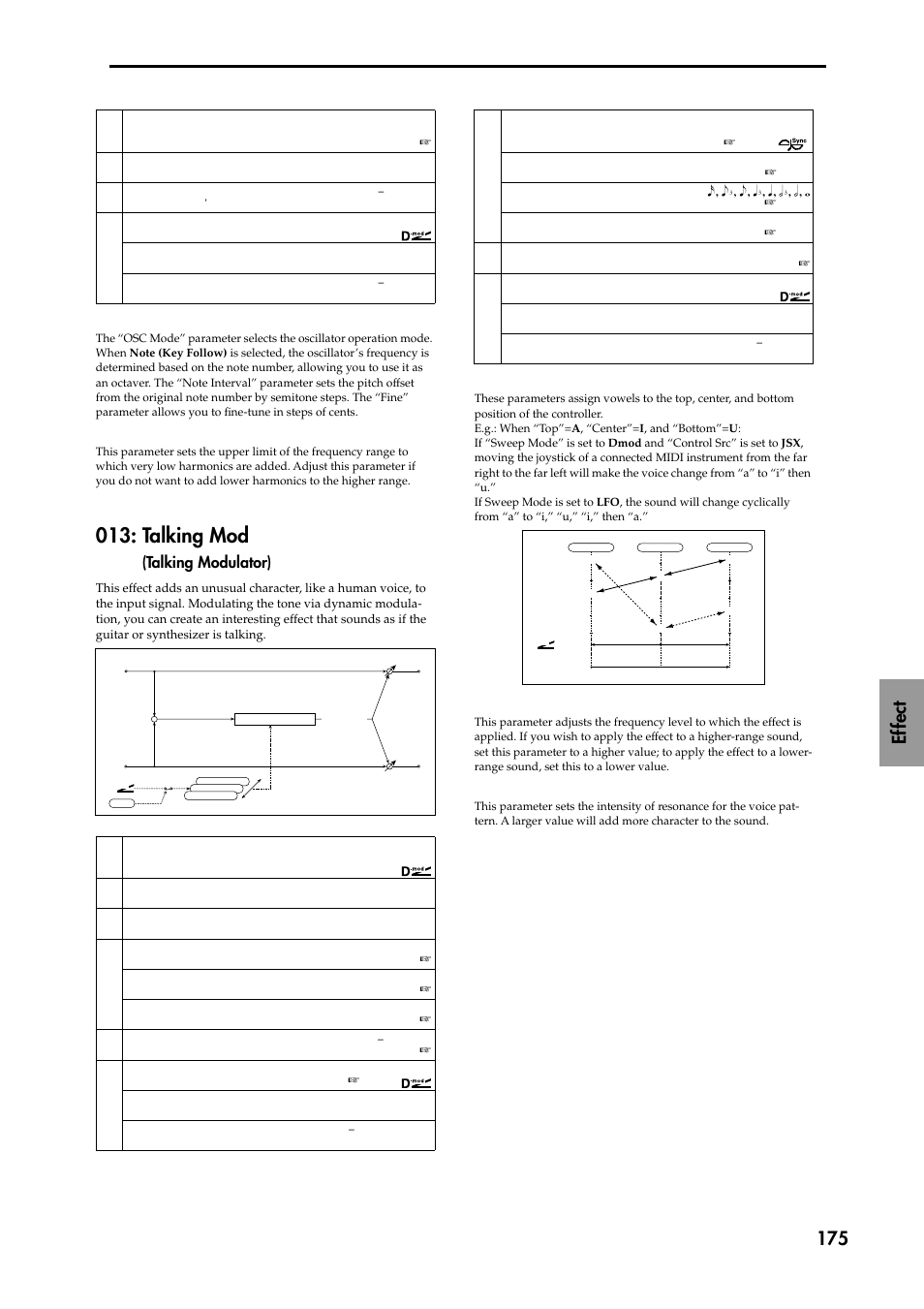 Talking mod (talking modulator), Talking mod, Ef fect 175 | Talking modulator) | KORG TRITON STUDIO music workstation User Manual | Page 185 / 305