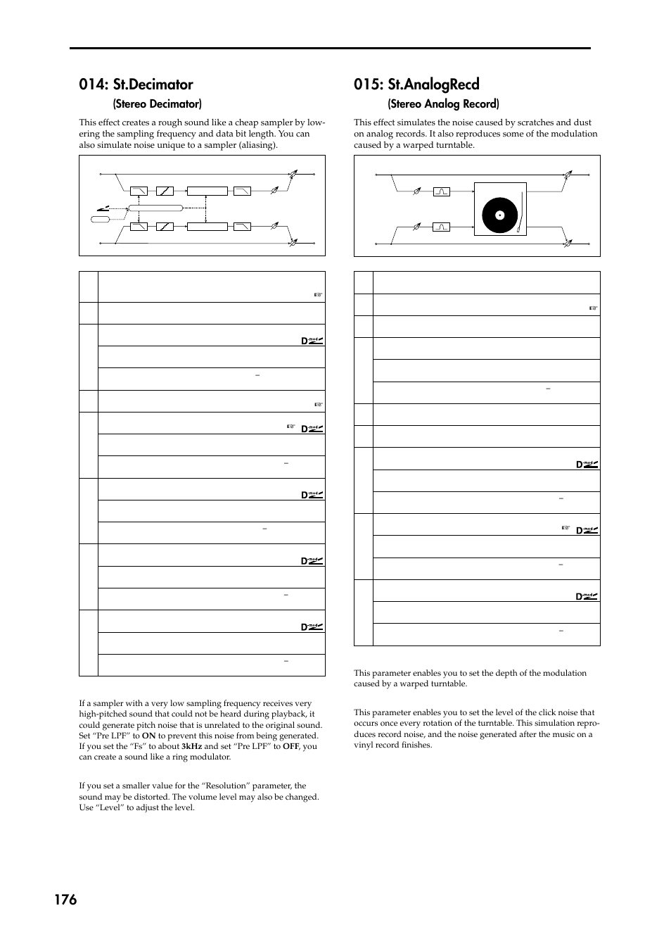 St.decimator (stereo decimator), St.analogrecd(stereo analog record), St.decimator | St.analogrecd, Stereo decimator), Stereo analog record) | KORG TRITON STUDIO music workstation User Manual | Page 186 / 305