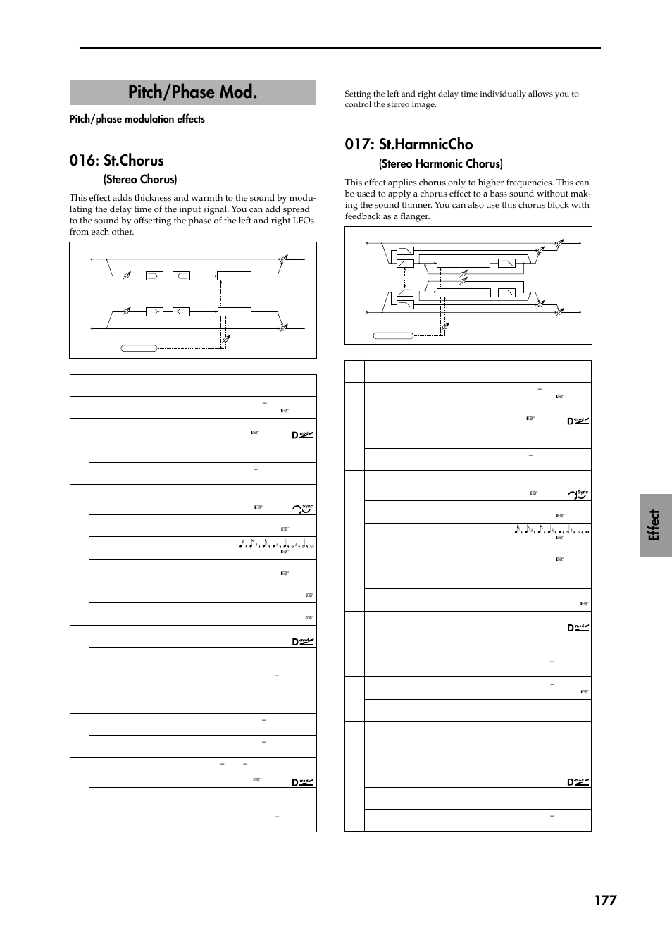 Pitch/phase mod, Pitch/phase modulation effects, St.chorus (stereo chorus) | St.harmniccho (stereo harmonic chorus), Function, P.177, St.chorus, St.harmniccho, Ef fect 177, Stereo chorus) | KORG TRITON STUDIO music workstation User Manual | Page 187 / 305