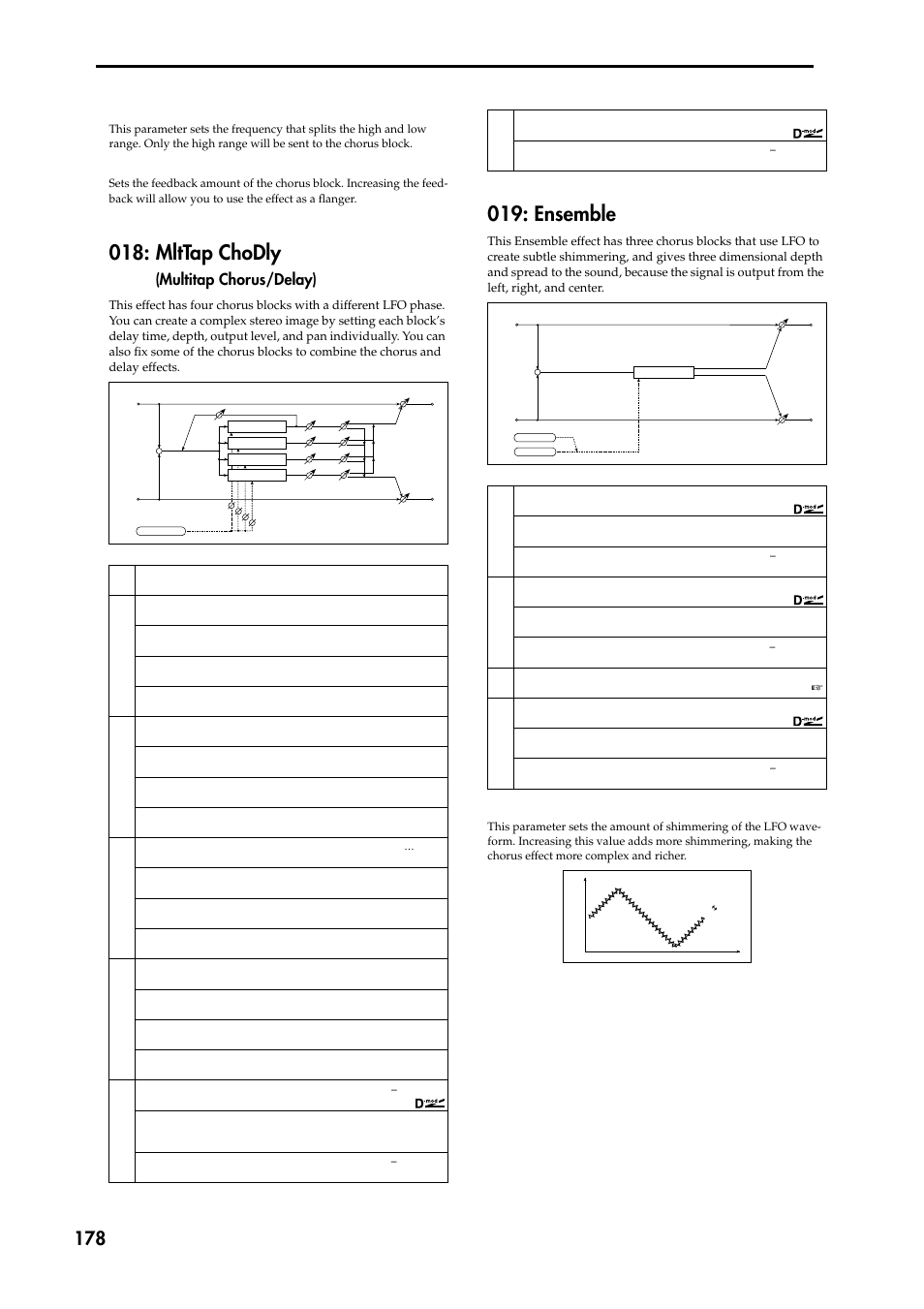 Mlttap chodly (multitap chorus/delay), Ensemble, Mlttap chodly | Multitap chorus/delay) | KORG TRITON STUDIO music workstation User Manual | Page 188 / 305