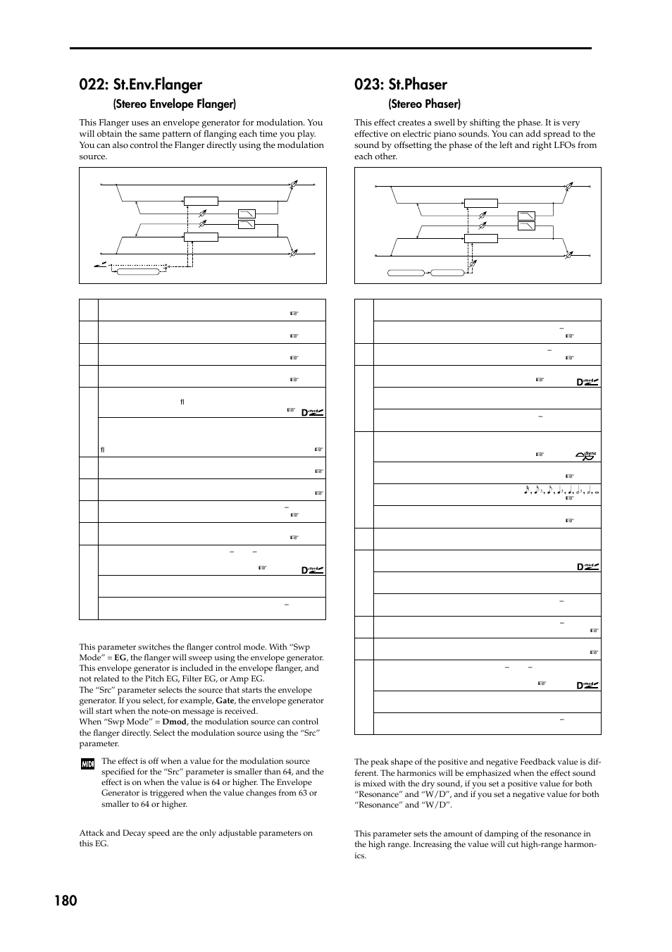 St.env.flanger (stereo envelope flanger), St.phaser (stereo phaser), St.env.flanger | St.phaser, Stereo envelope flanger), Stereo phaser) | KORG TRITON STUDIO music workstation User Manual | Page 190 / 305