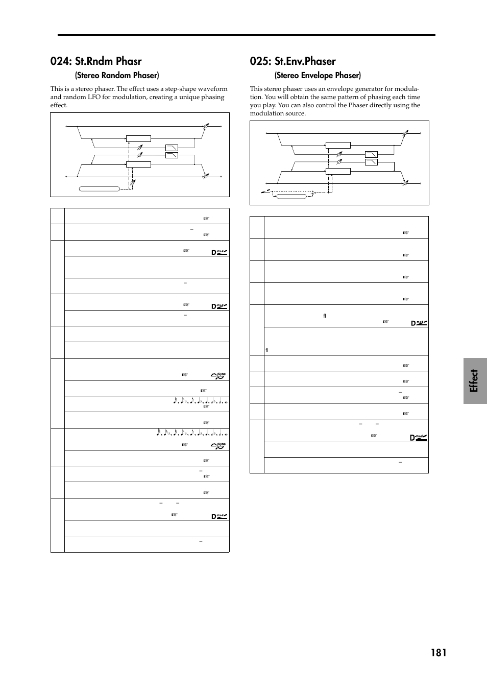 St.rndm phasr (stereo random phaser), St.env.phaser(stereo envelope phaser), St.rndm phasr | St.env.phaser, Ef fect 181, Stereo random phaser), Stereo envelope phaser) | KORG TRITON STUDIO music workstation User Manual | Page 191 / 305