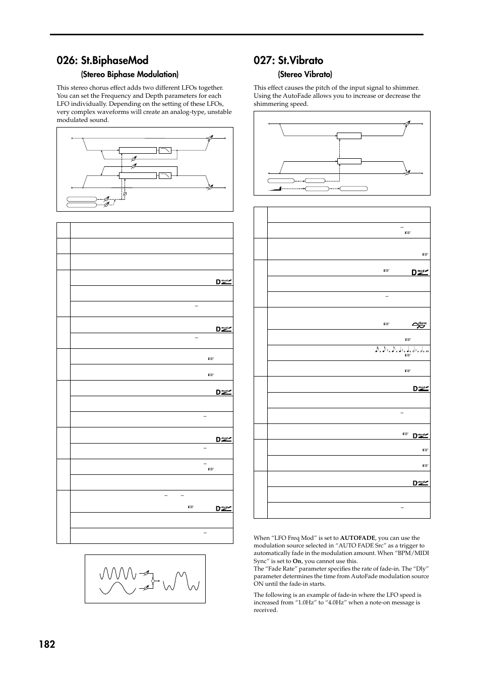 St.vibrato (stereo vibrato), St.biphasemod(stereo biphase modulation), St.biphasemod | St.vibrato, Stereo biphase modulation), Stereo vibrato) | KORG TRITON STUDIO music workstation User Manual | Page 192 / 305