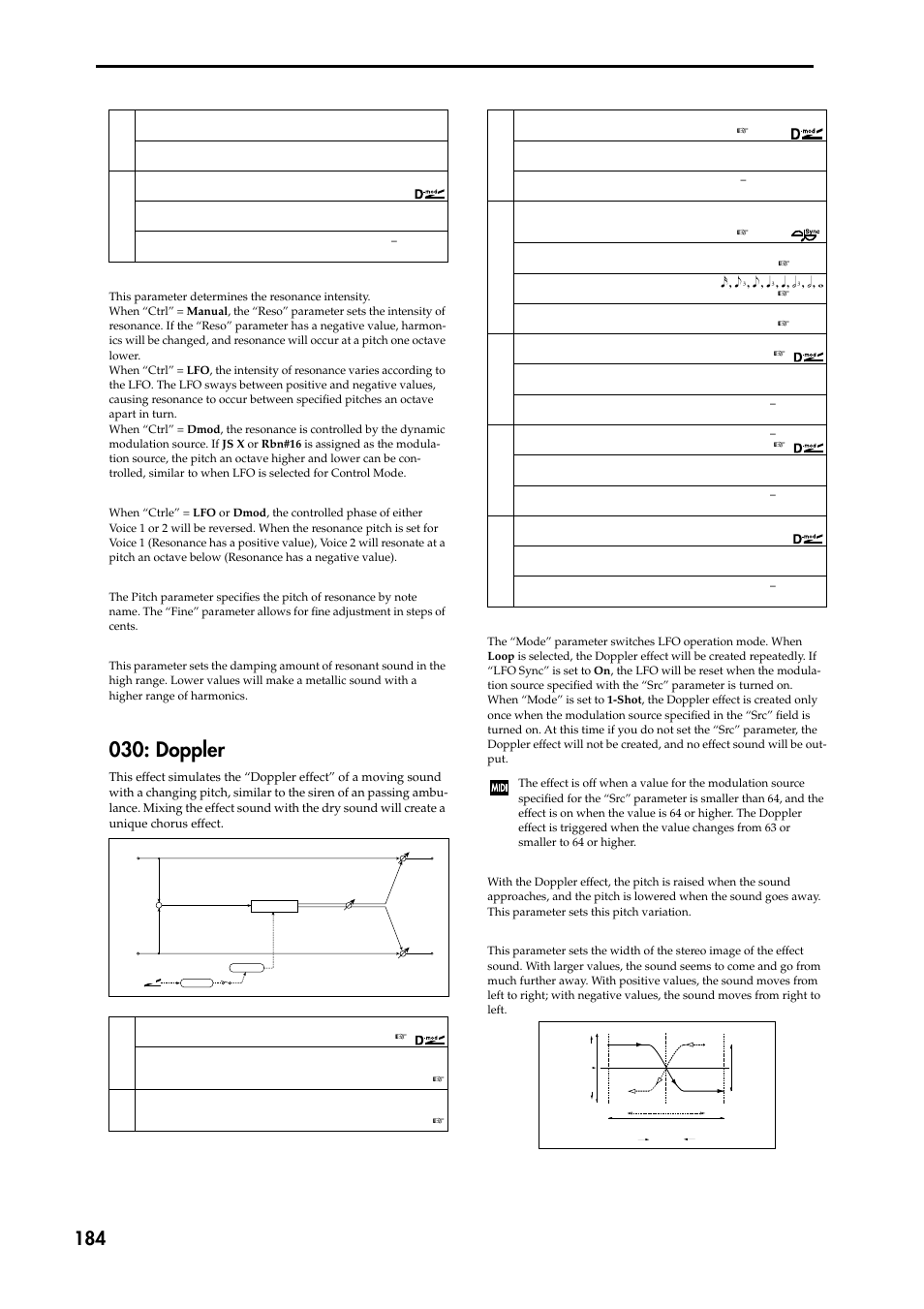 Doppler | KORG TRITON STUDIO music workstation User Manual | Page 194 / 305